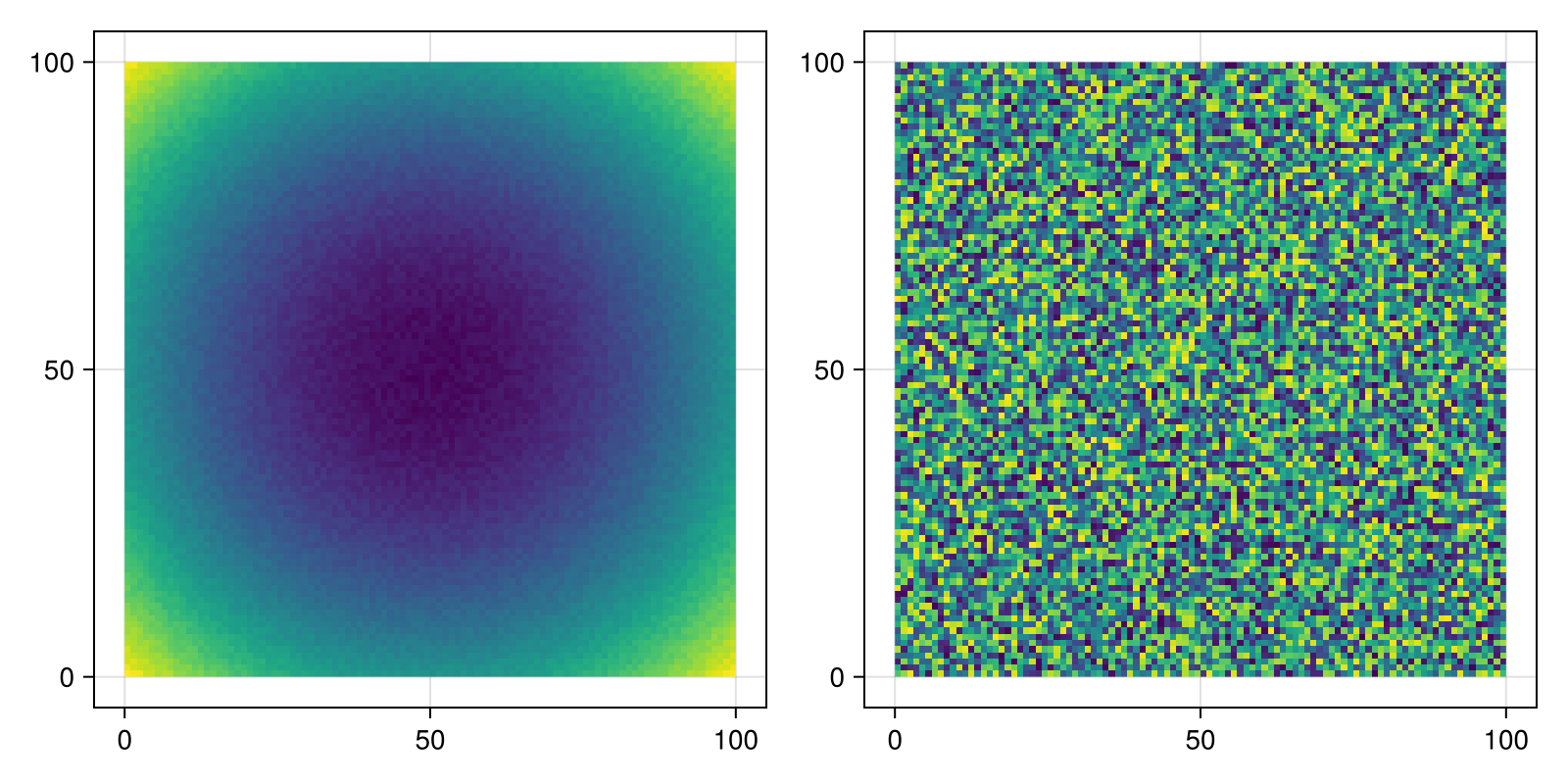 Example block output