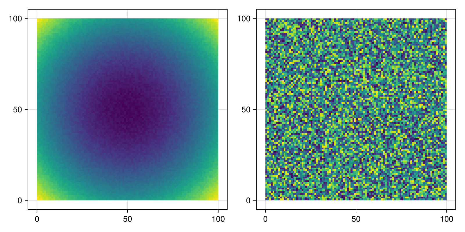 Example block output