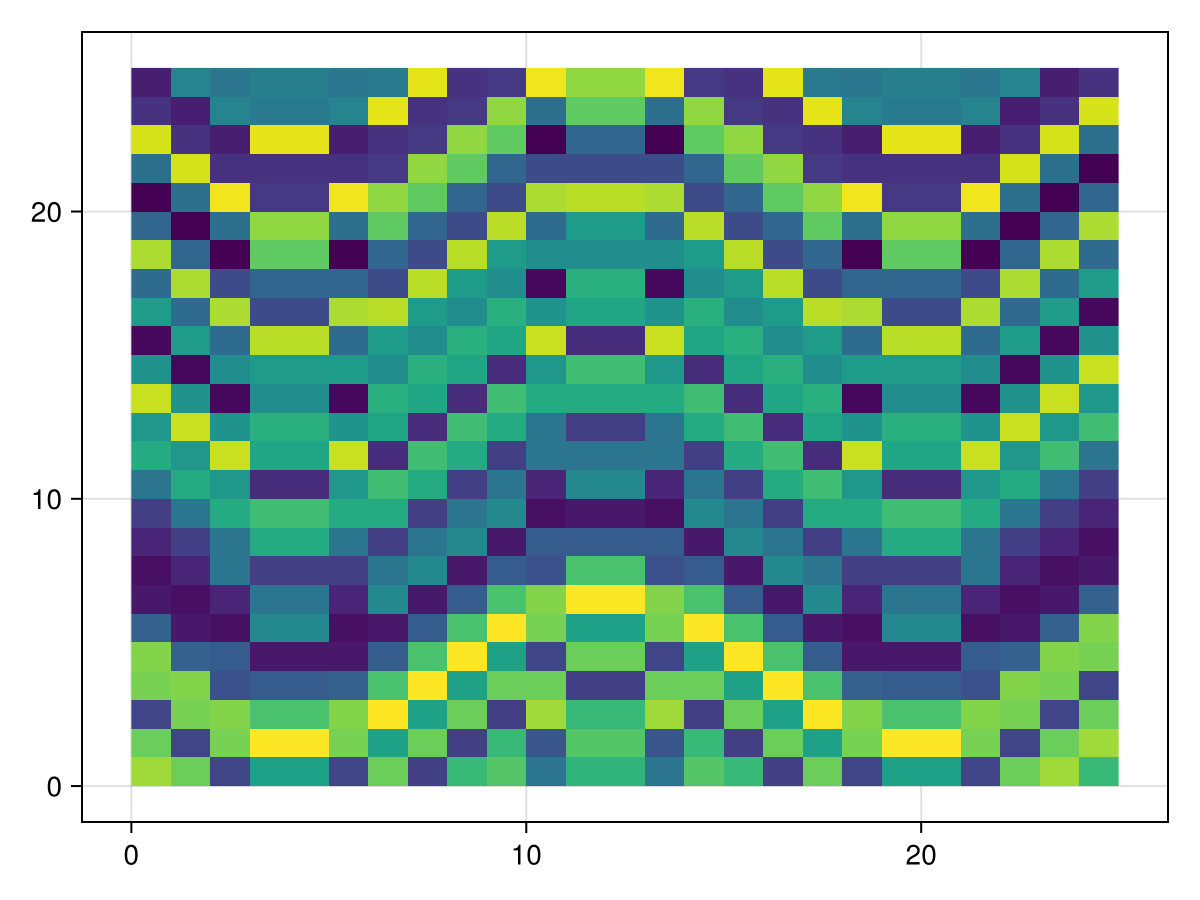 Example block output