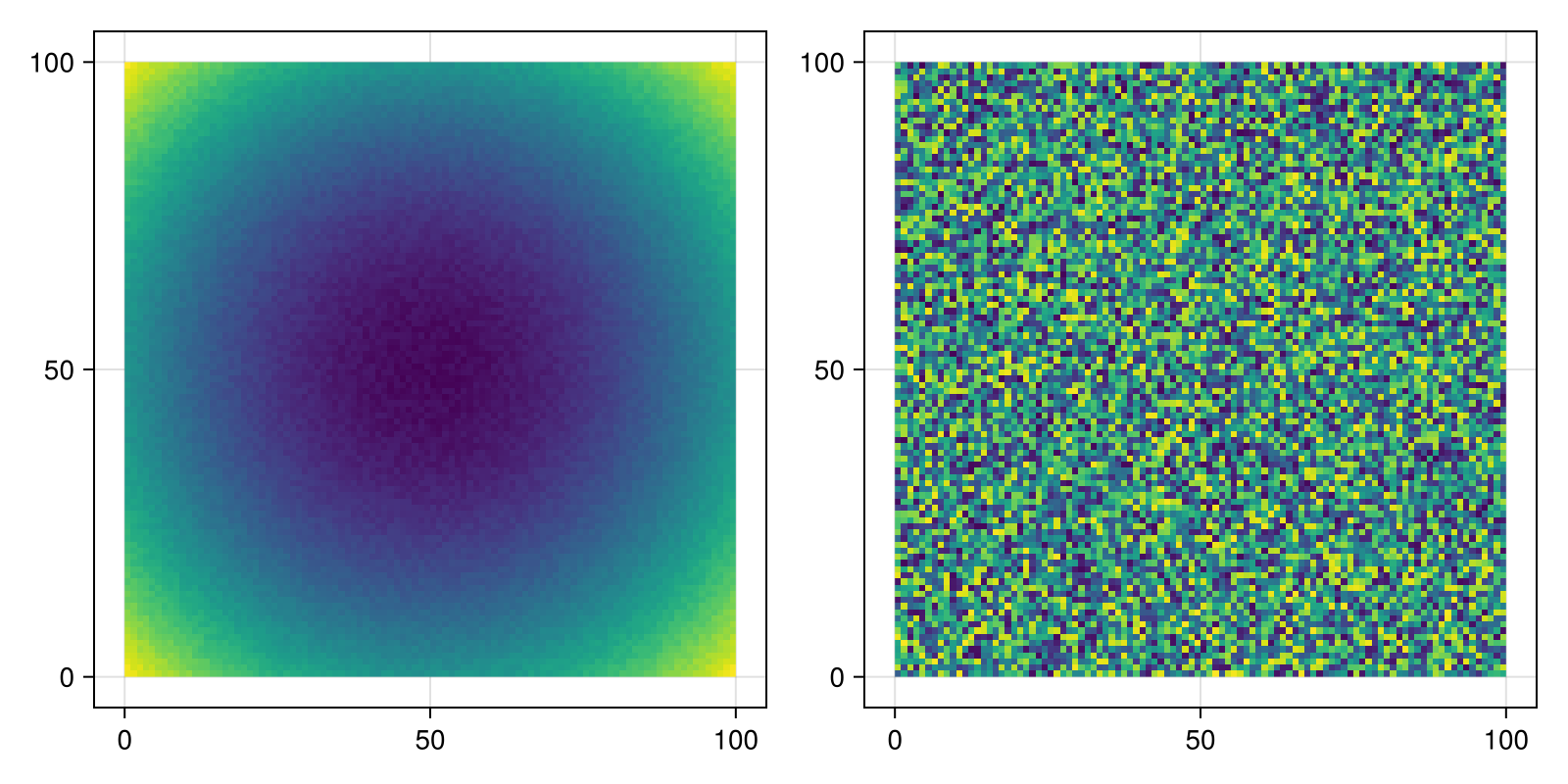 Example block output