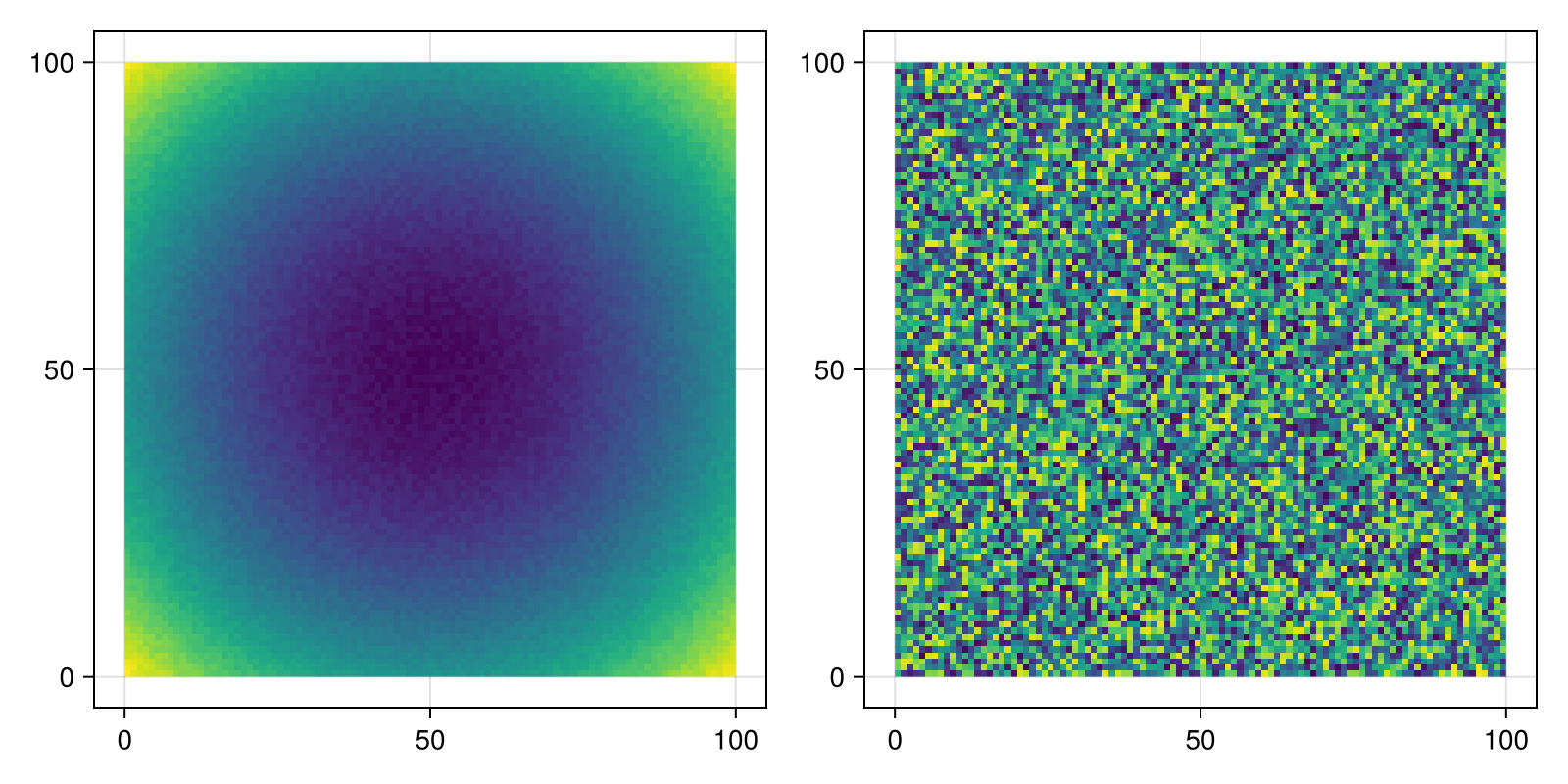 Example block output