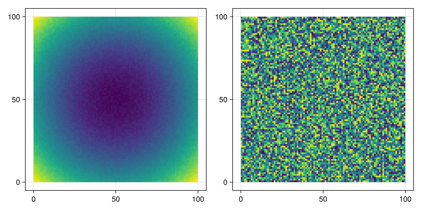 Example block output