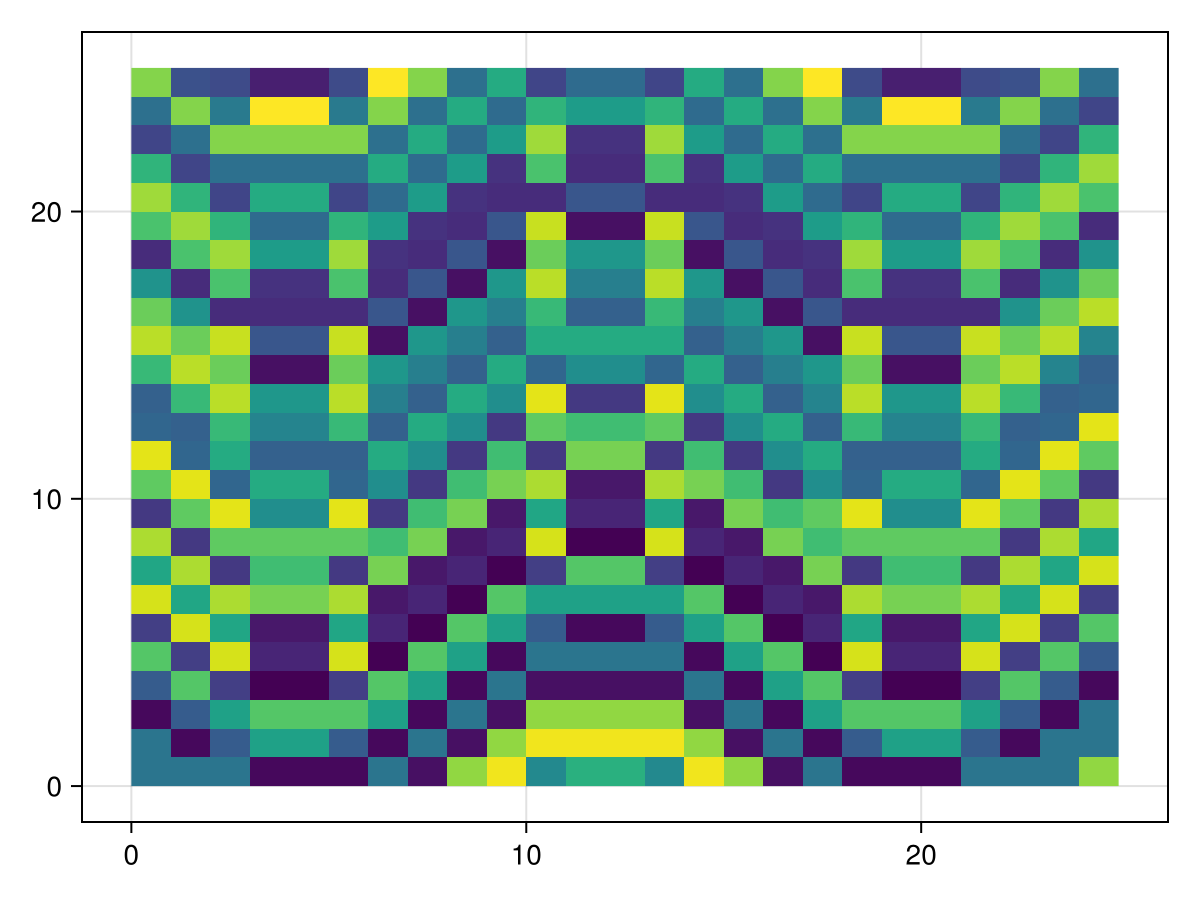 Example block output