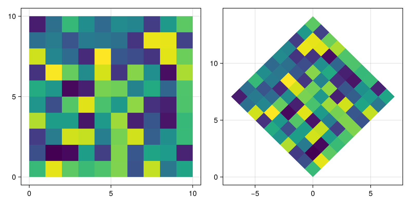 Example block output