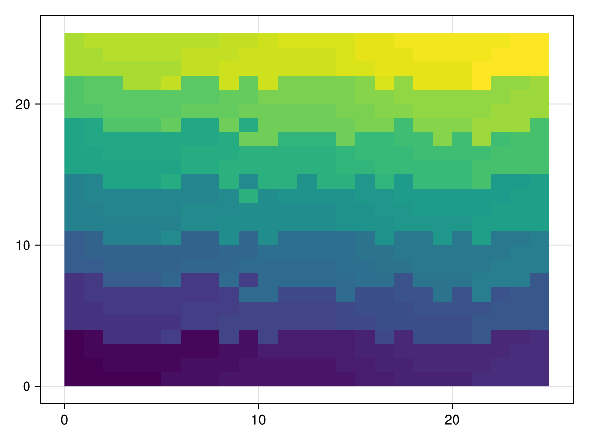 Example block output