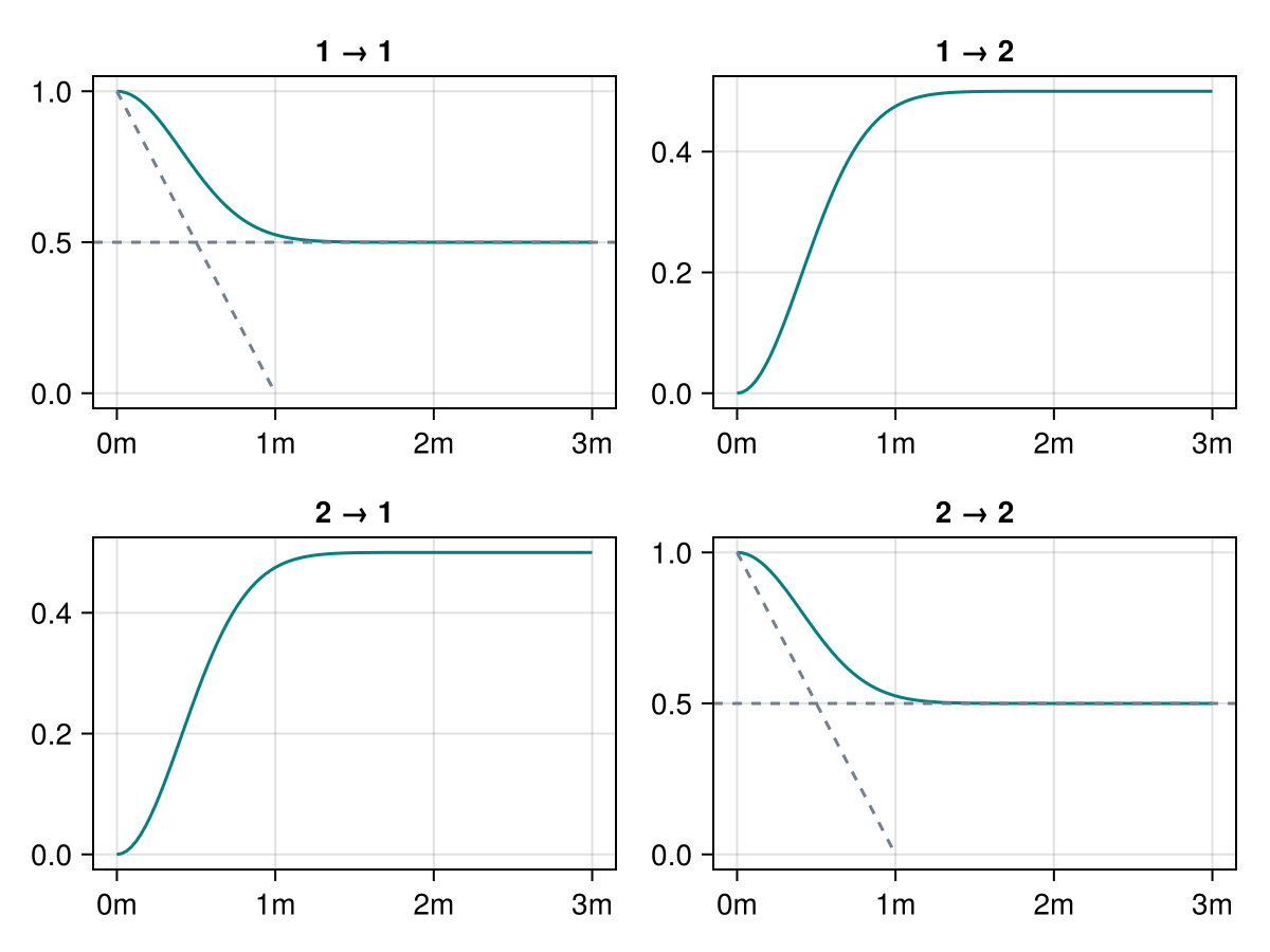 Example block output