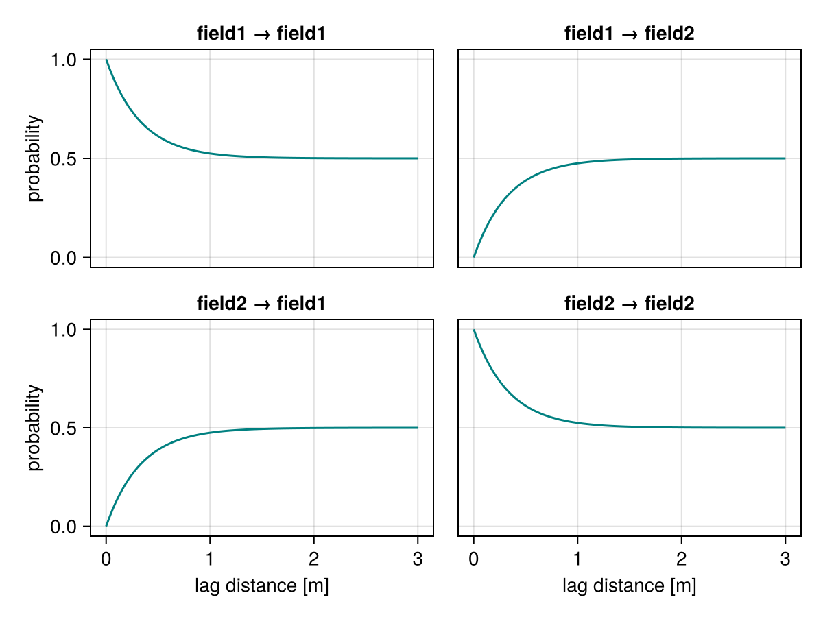 Example block output