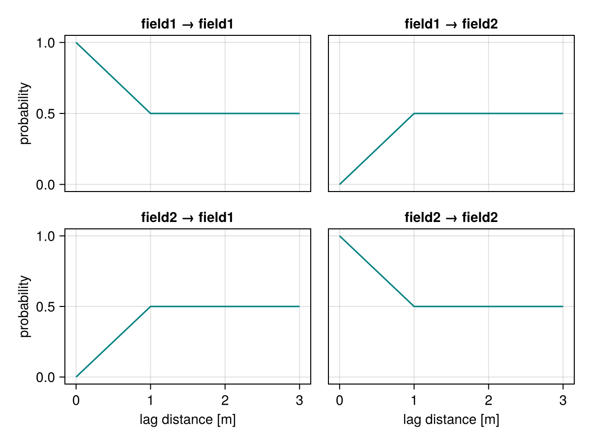 Example block output