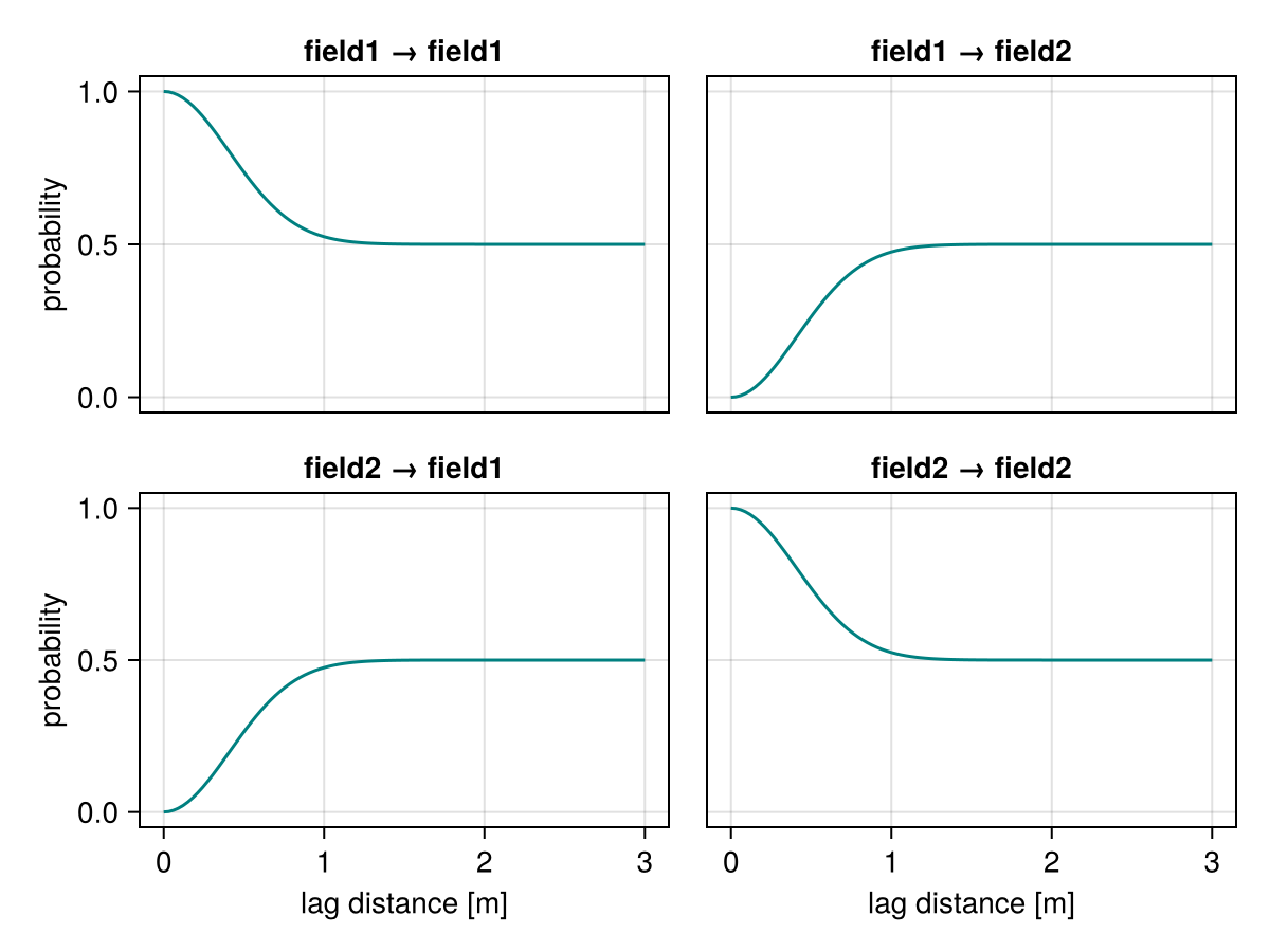 Example block output