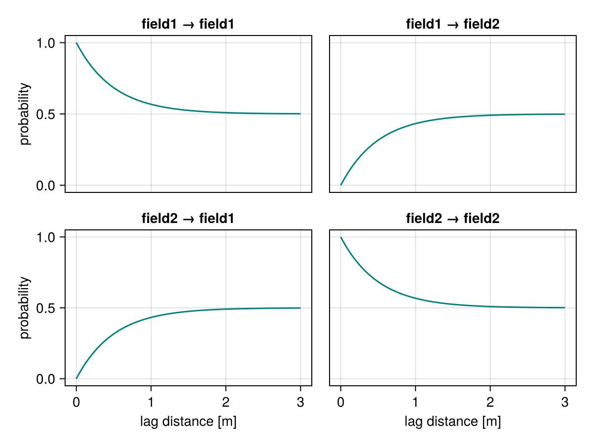 Example block output