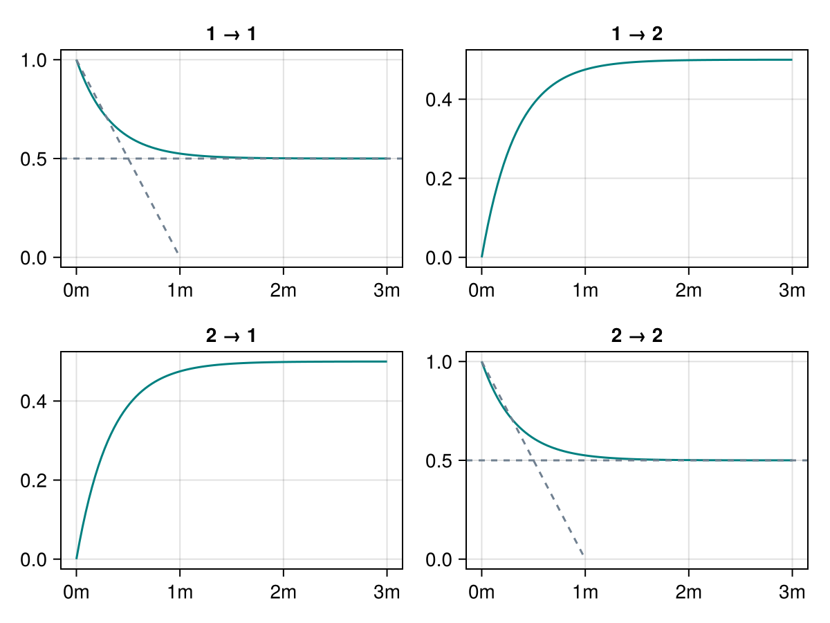 Example block output