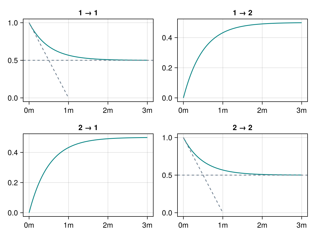 Example block output