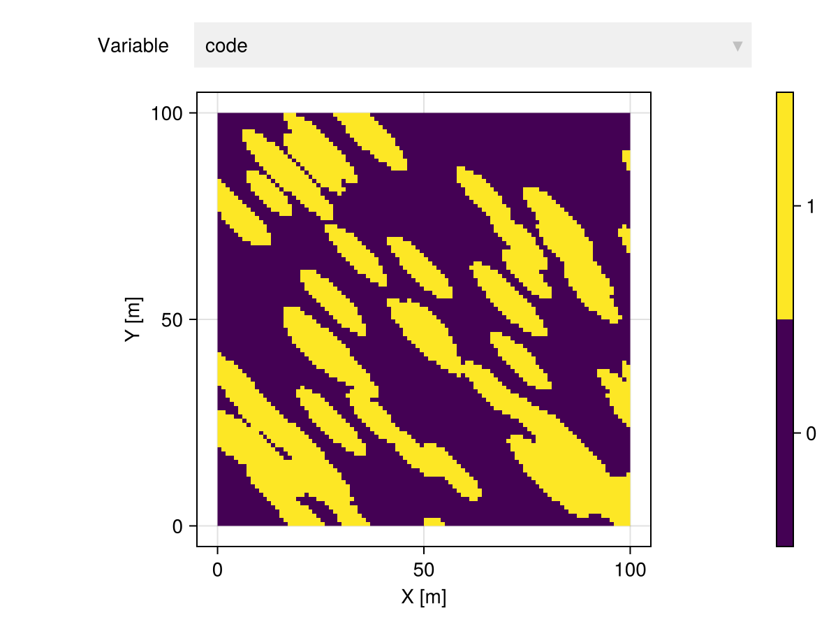 Example block output