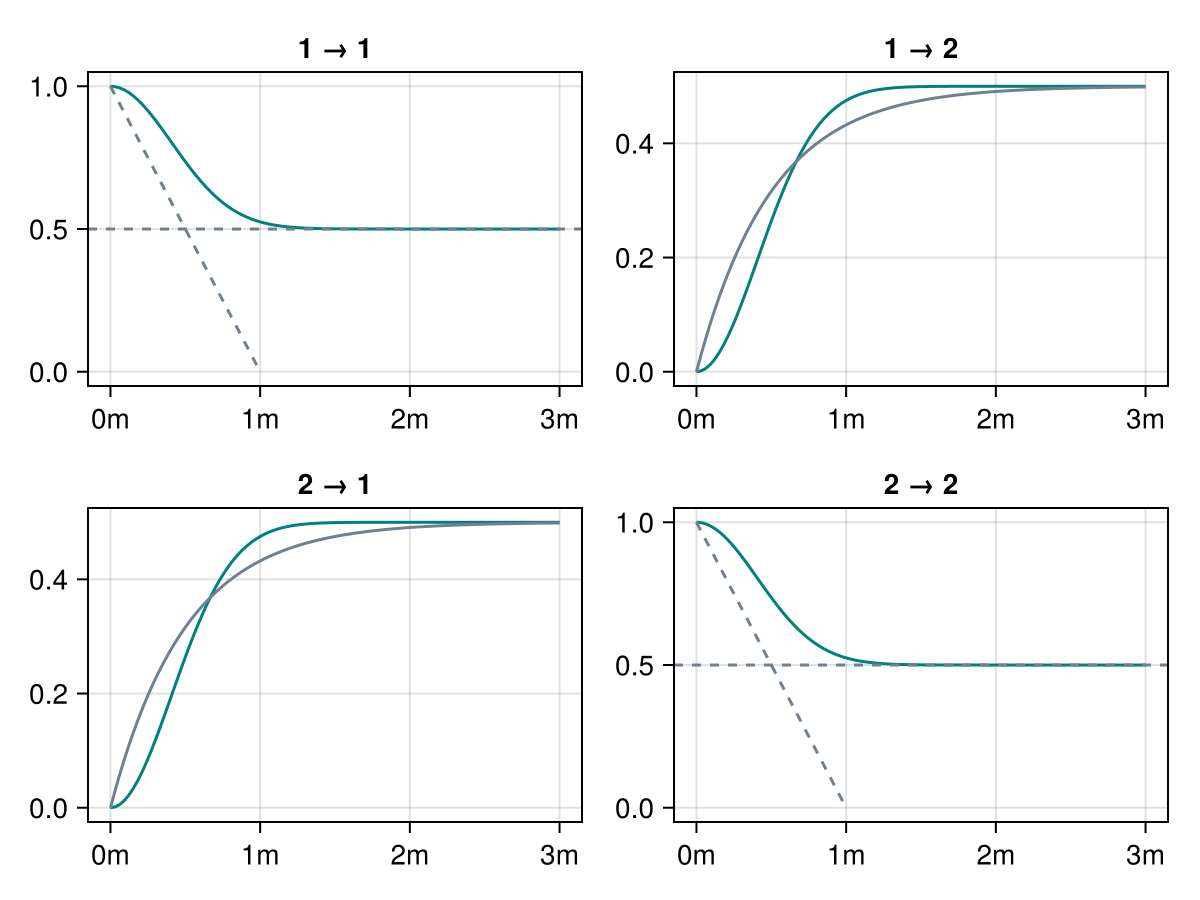 Example block output