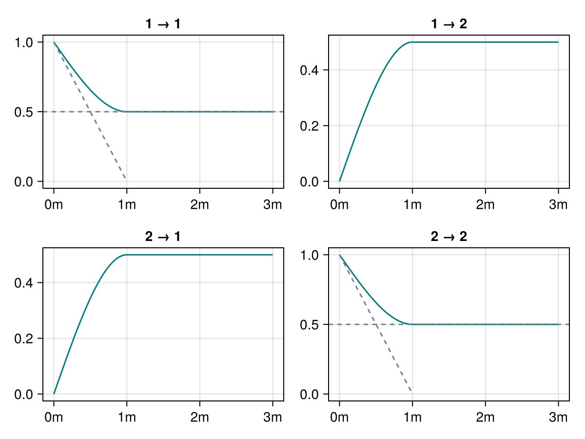 Example block output