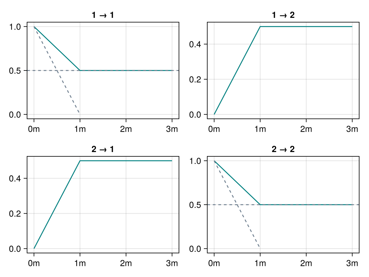Example block output