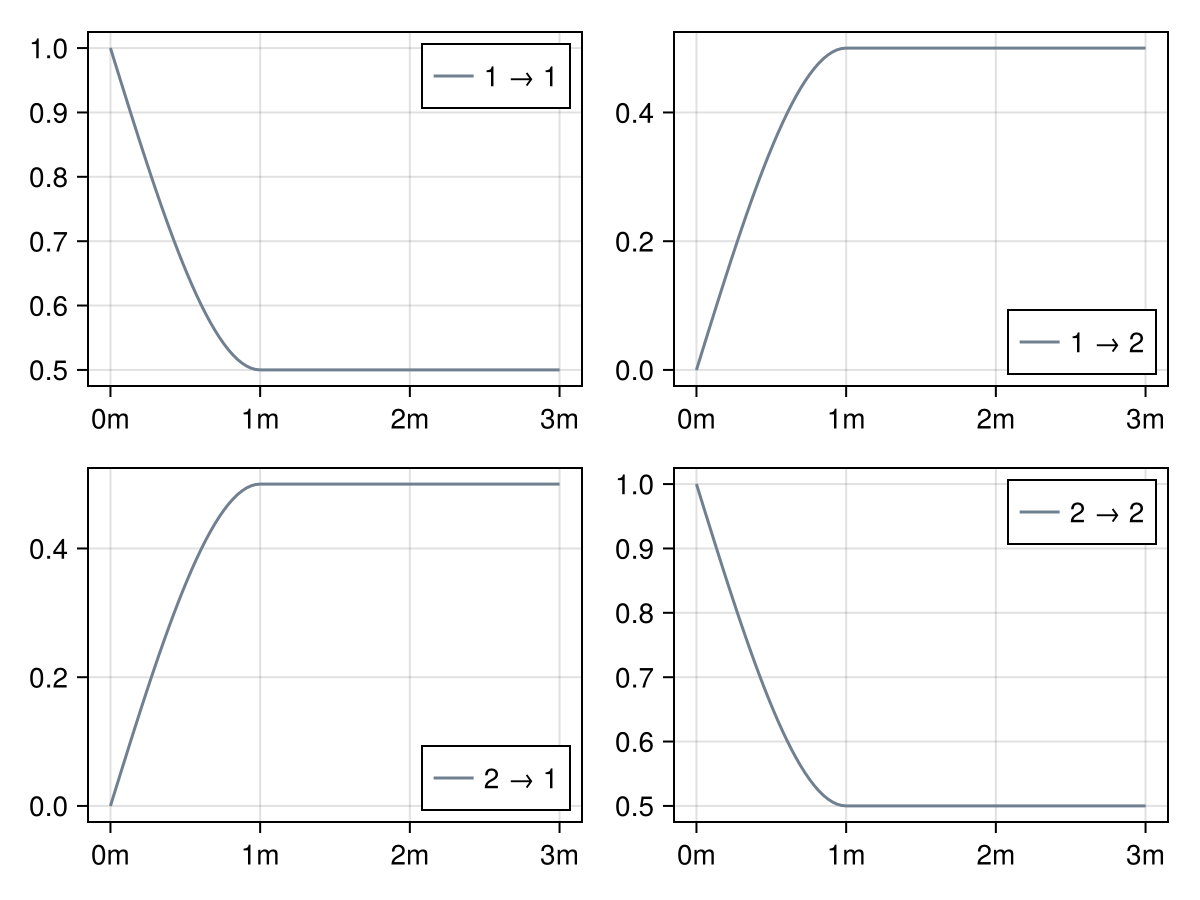 Example block output