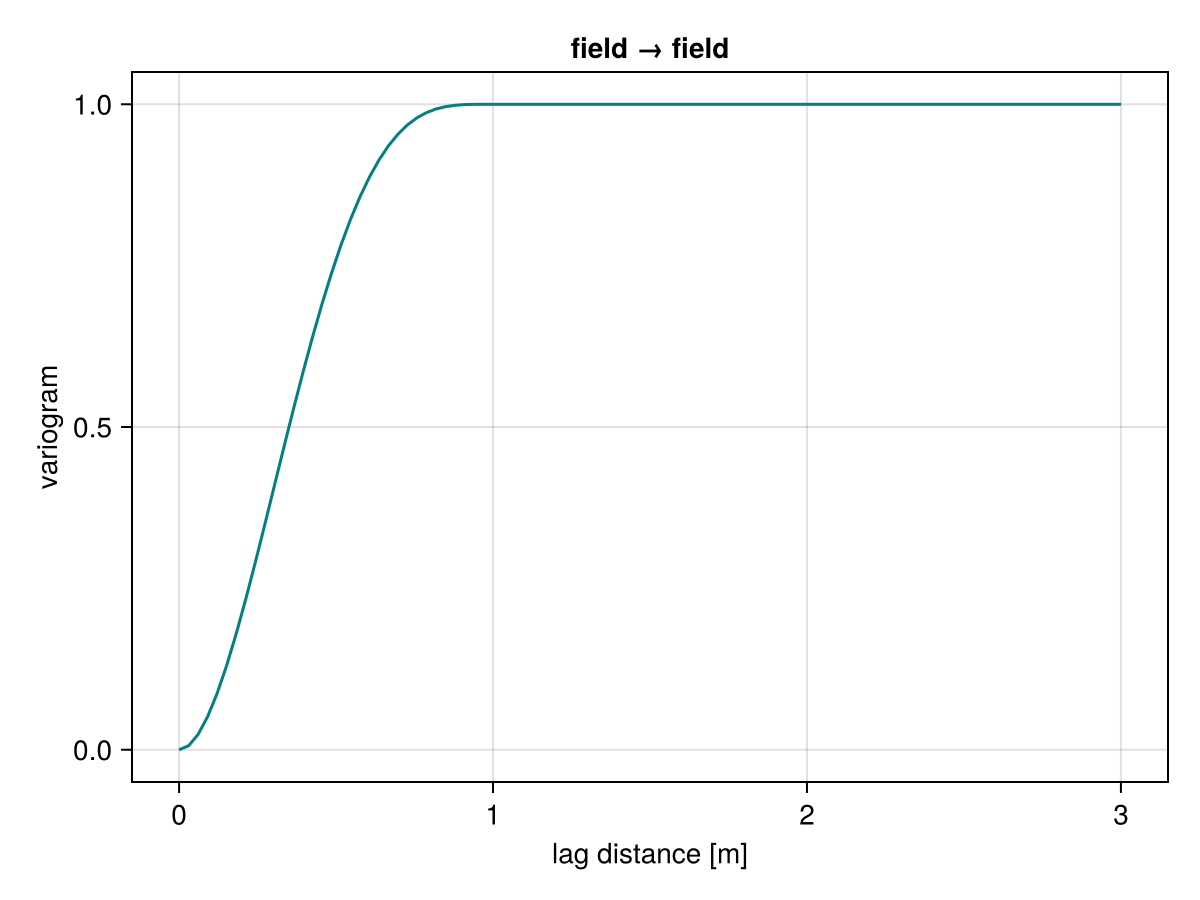 Example block output