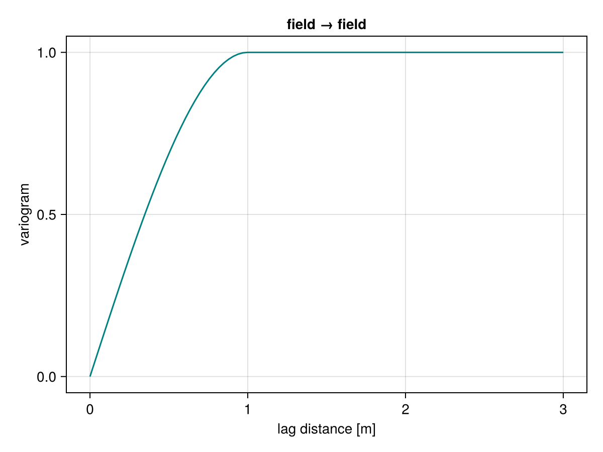 Example block output