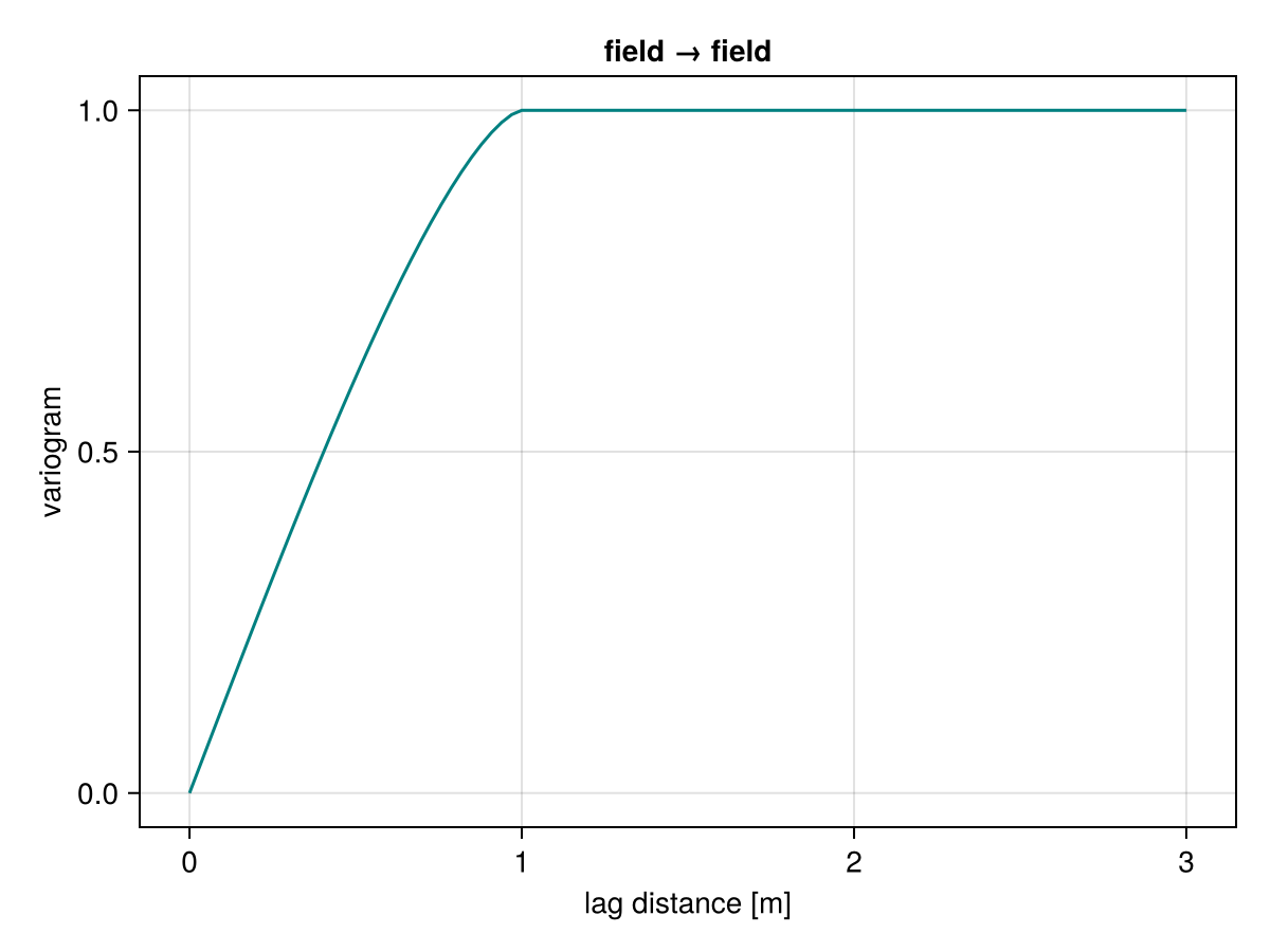 Example block output