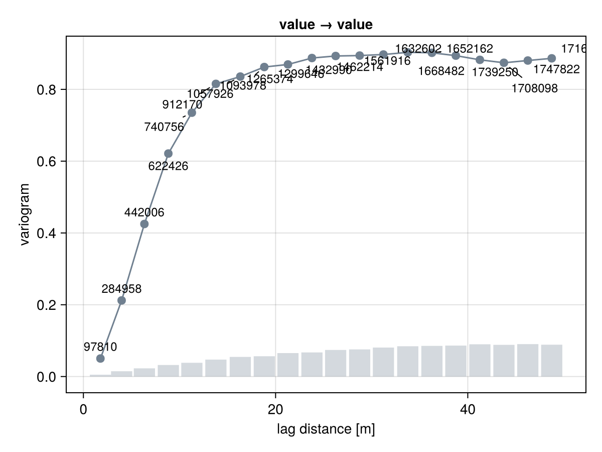 Example block output