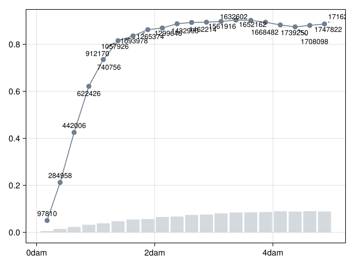 Example block output