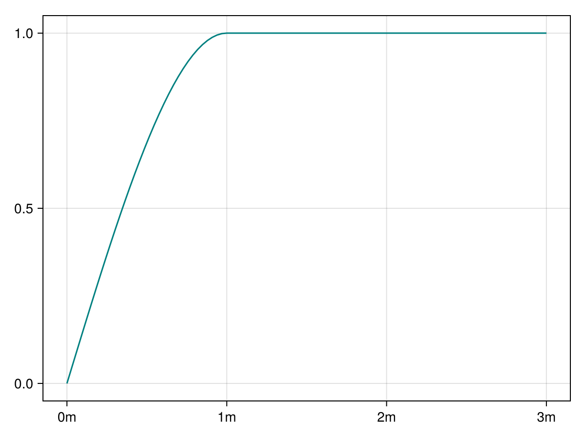 Example block output