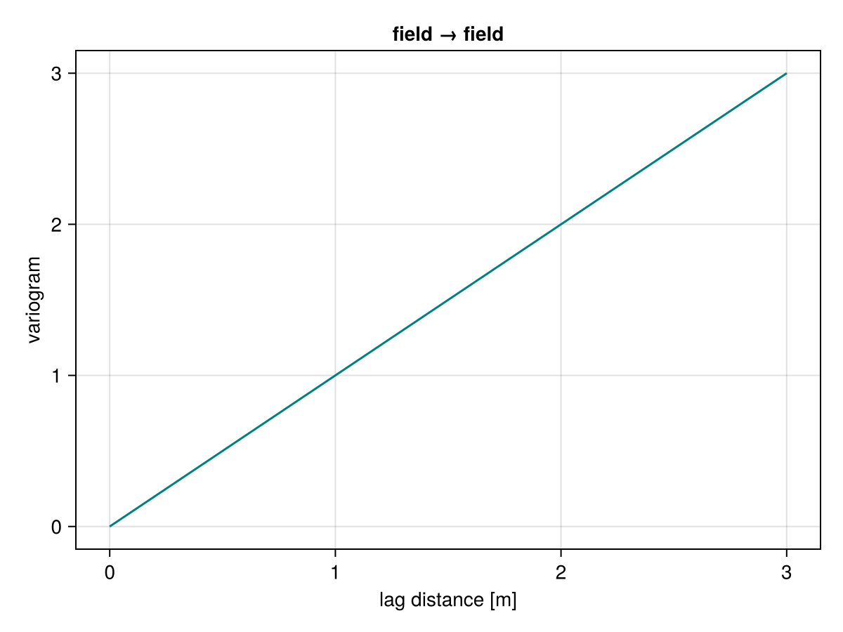 Example block output