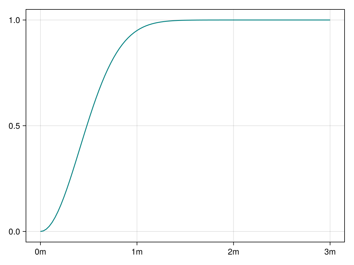 Example block output