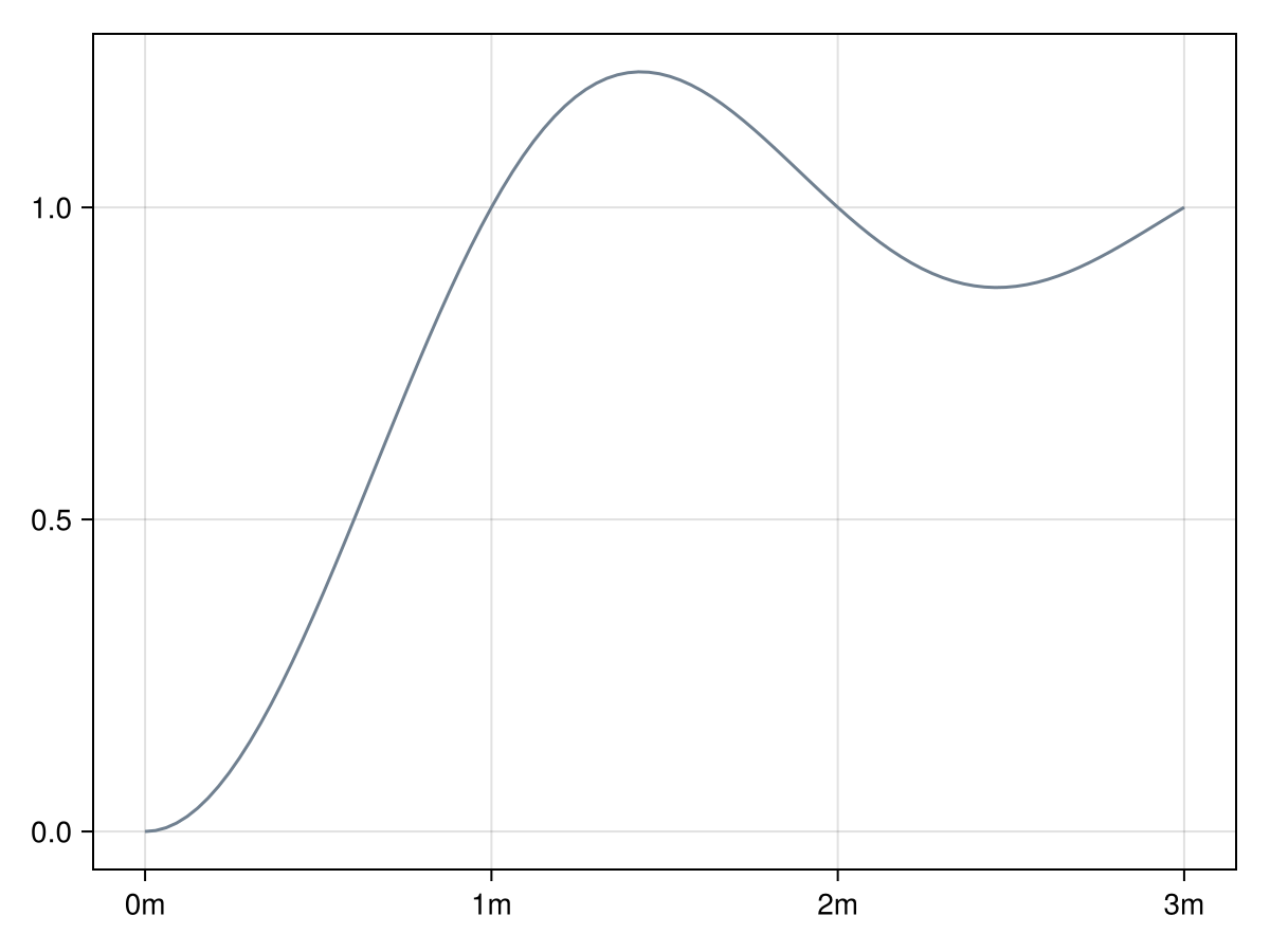 Example block output