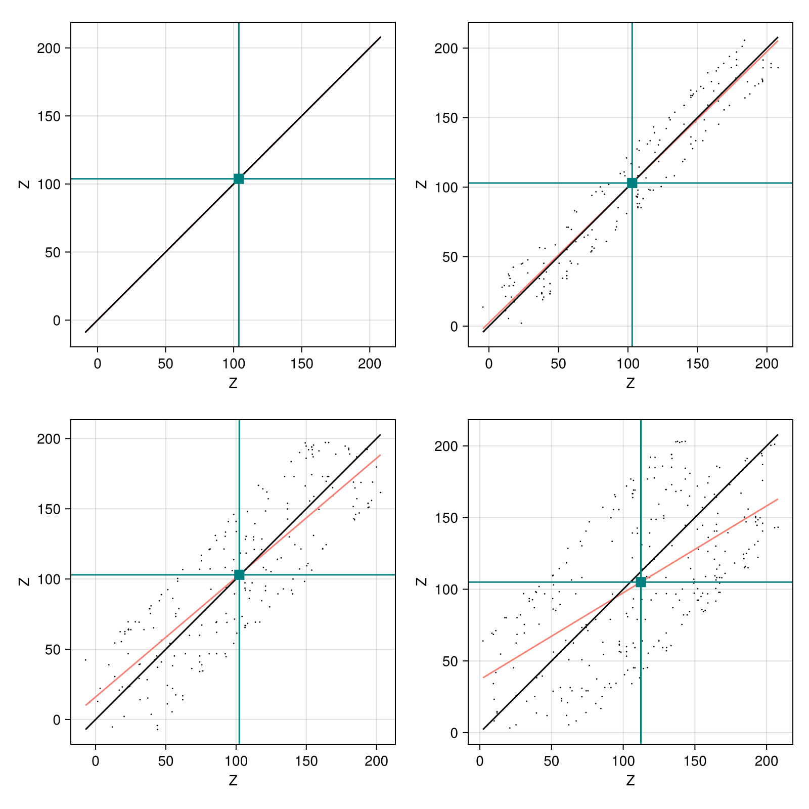 Example block output