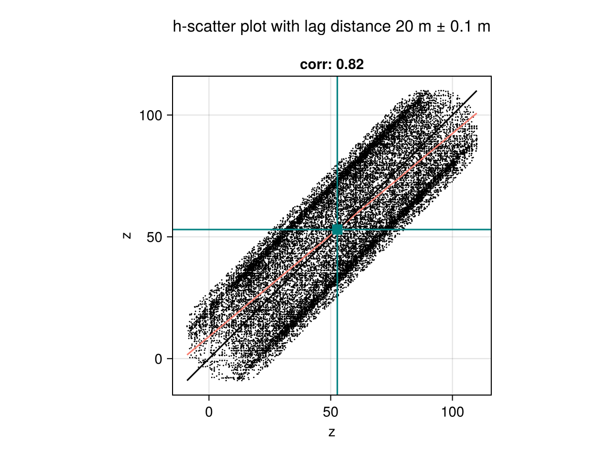 Example block output
