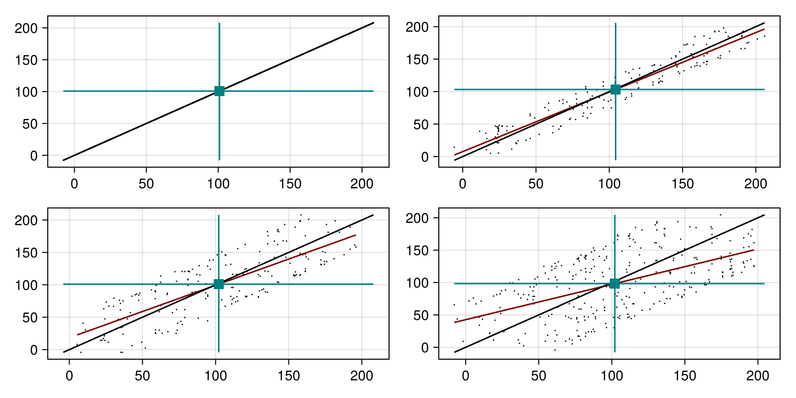 Example block output