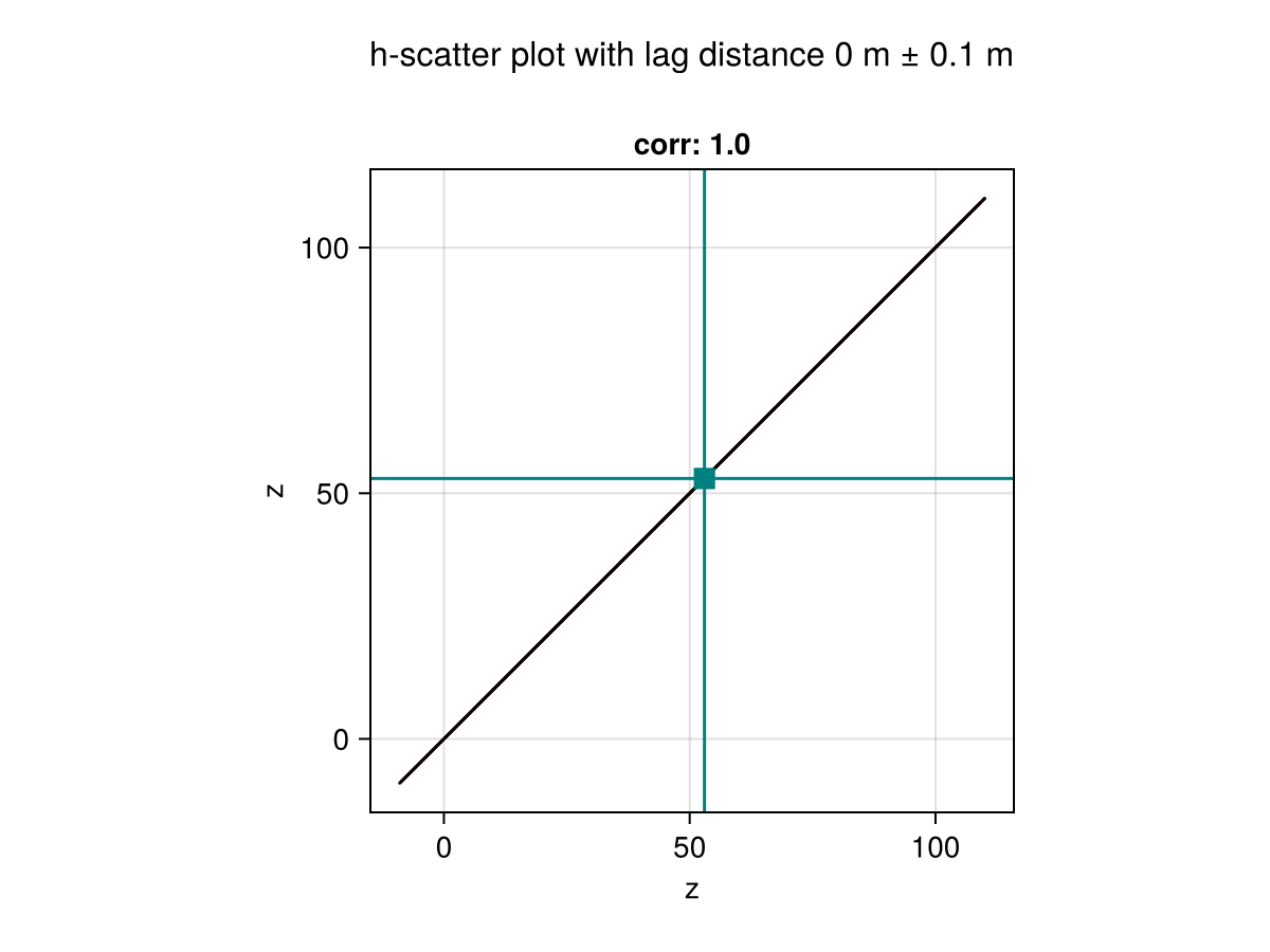 Example block output