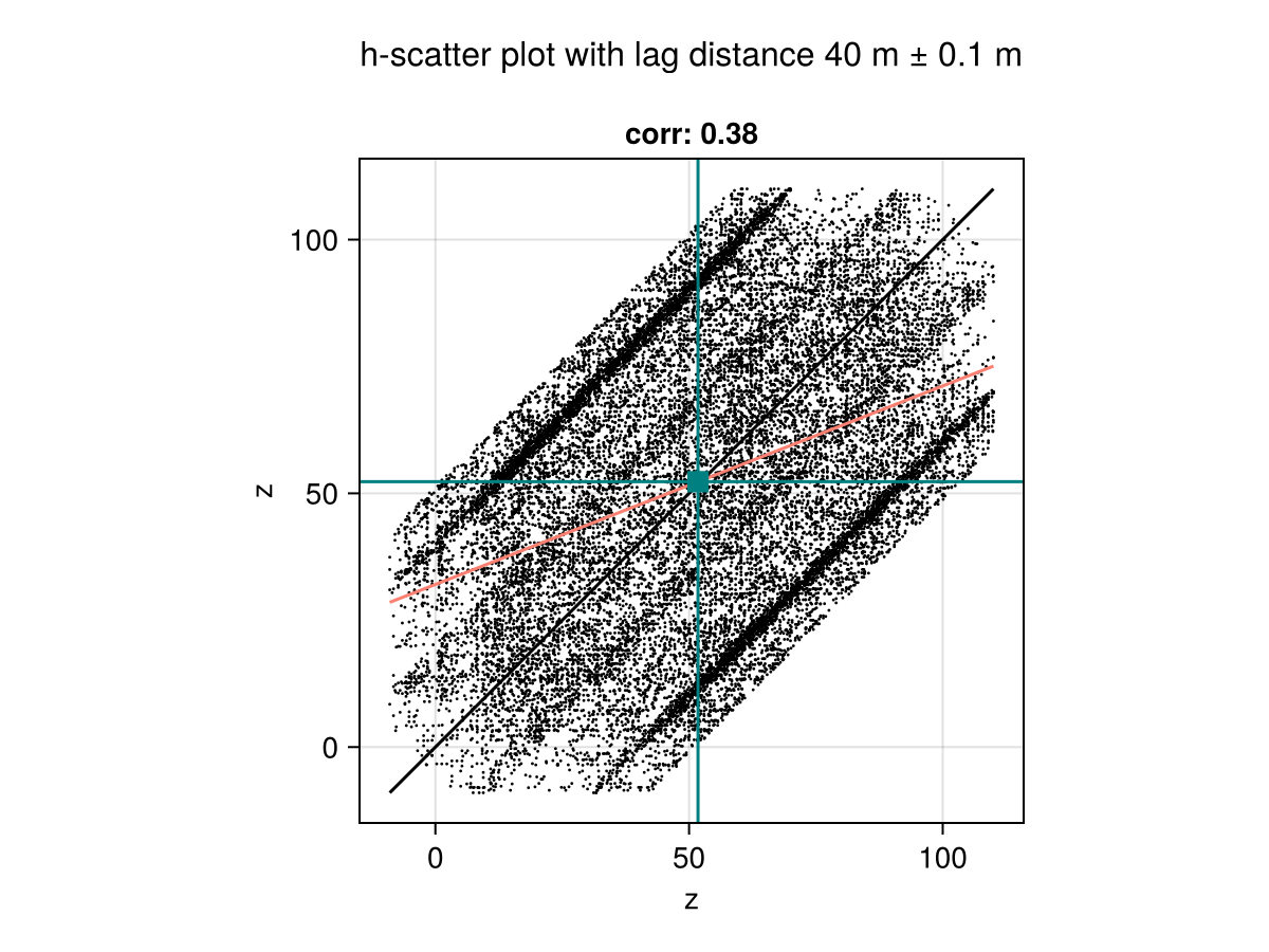 Example block output