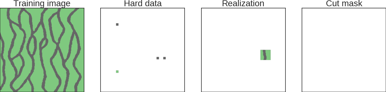 Hard data conditioning