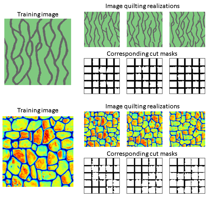 Unconditional simulation