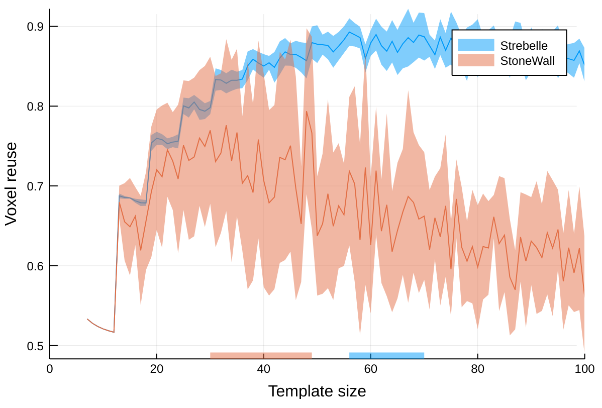 Voxel reuse plot